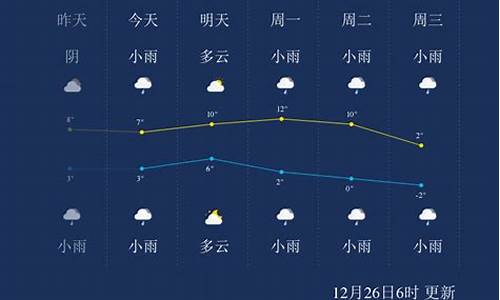 安顺长安大厦天气情况_西秀区安顺市天气预报