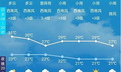 7月7日长春天气_天气预报7月长春