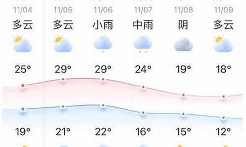 荷泽十五的天气预报_菏泽十五日天气预报