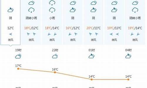 越南牙庄天气预报30天查询_越南牙庄天气预报