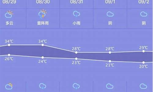 登封一周的天气预报_看登封一周天气预报15天