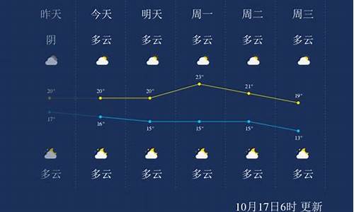 广西桂林一周天气_广西桂林一周天气预报7天