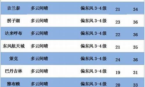 阿左旗天气预报30天准确_阿左旗天气预报30天