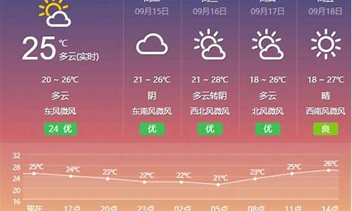 江苏盐城天气预报素材_江苏盐城天气预报下载