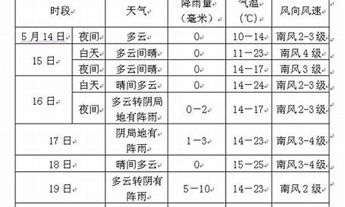 茂县一周天气预报_茂县夭气