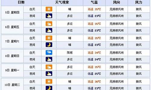 郑州新东区天气情况_河南省郑州市郑东新区天气