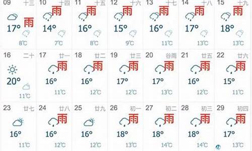 长丰县未来一个月天气预报_长丰县未来一个月天气