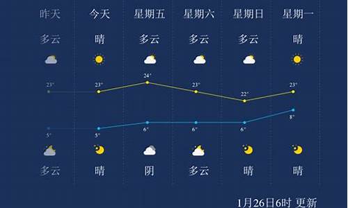 临沧天气预报7天_临沧天气预报7天查询