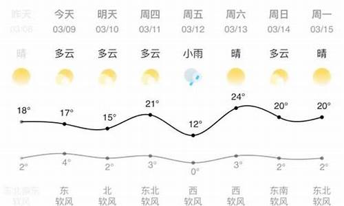 甘肃兰州历年天气_甘肃兰州历史天气