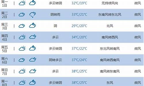 河南平顶山什么天气_河南平顶山天气预报哪个