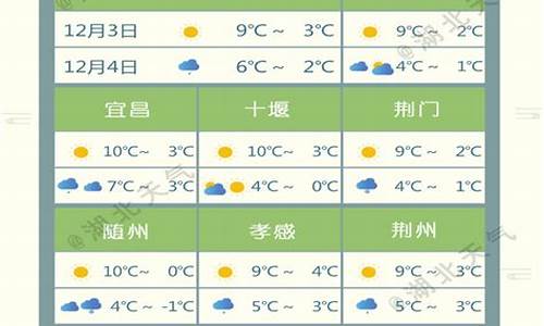 2012城市天气预报_2012年天气