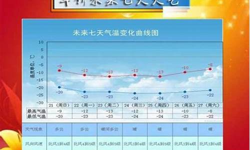 绥中今天下午天气_绥中县今天的天气预报