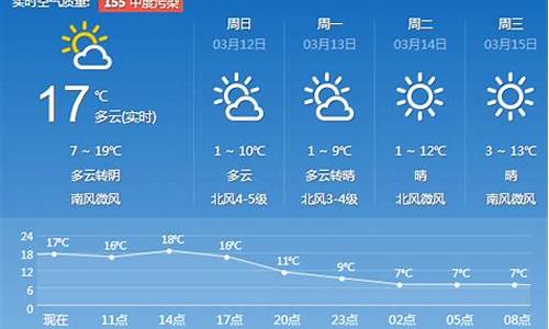 济南天气天气预报一周天气_济南天气预报一周天气预报