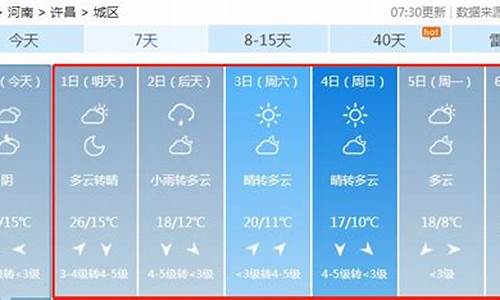 天气许昌天气预报15天_许昌天气许昌天气