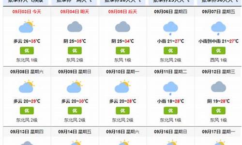 未来15天张家界天气_未来15天张家界天气预报情况如何