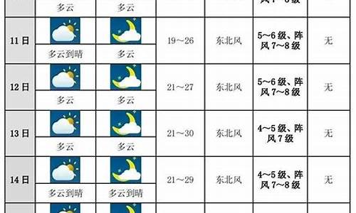 十天九台天气预报_十天九台天气预报15天