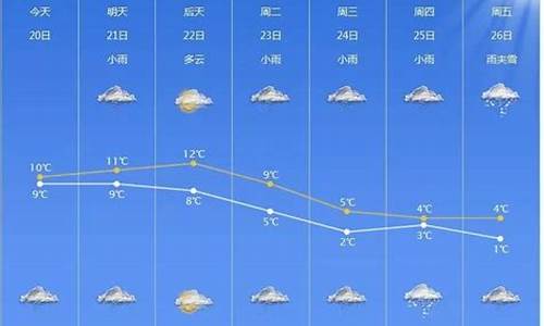 慈溪市未来十五天天气_慈溪市未来15 天天气