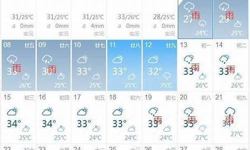 扬州天气未来30天_扬州天气未来15