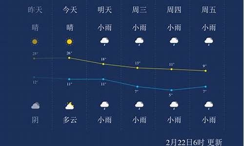 荆州马山天气预报