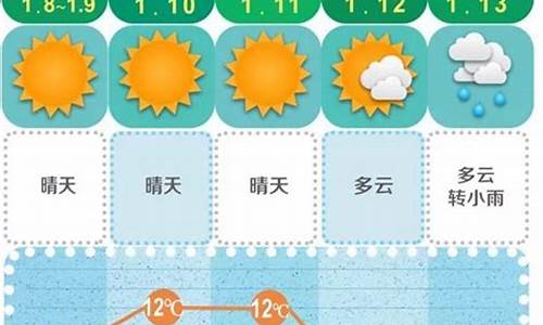 长沙未来15天的天气预报