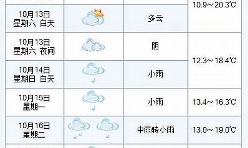 广昌10月份天气情况