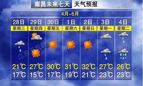 南昌天气预报查询一周15天