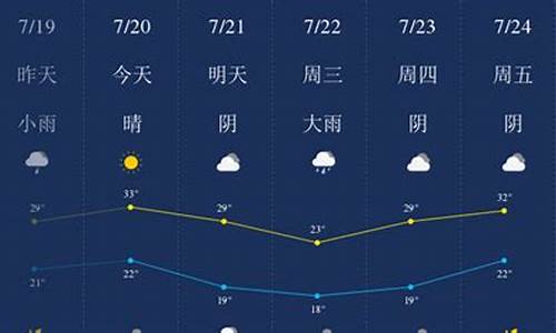 新乡市未来一星期天气预报