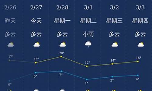 镇江未来一个星期天气预报