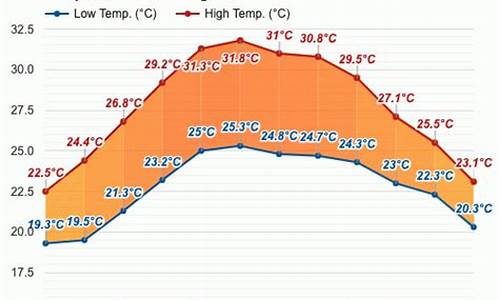 越南8月天气温度