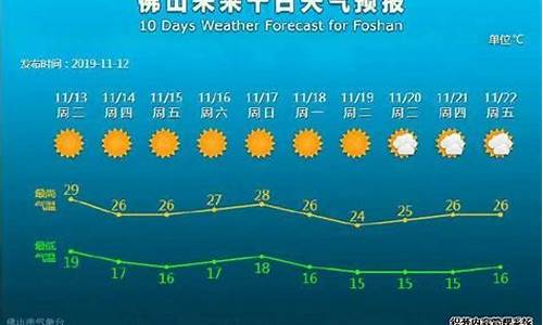 佛山10后天气情况