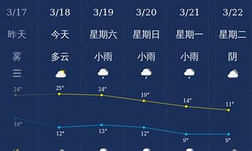 28号恩施天气情况