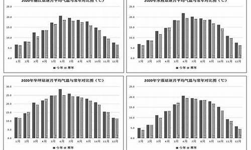 5 6月丽江气温