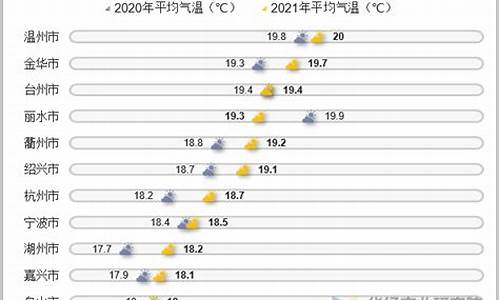 2014年浙江省气温